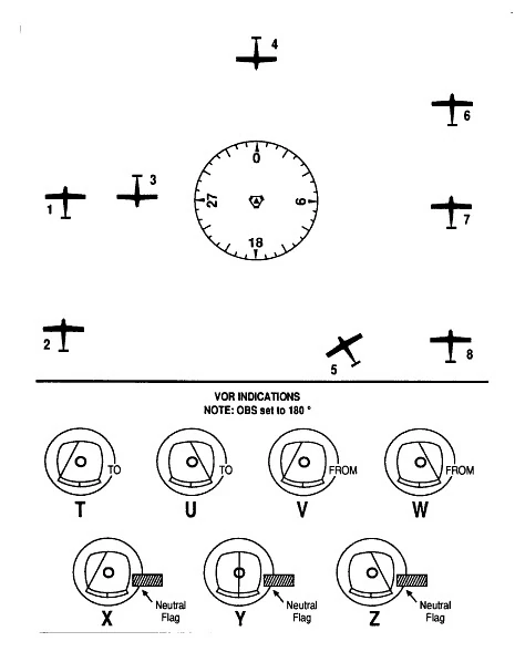 Navigacija - Koji prikaz VOR indikatora odgovara poziciji vazduhoplova 8? (Pogledajte PPL Nav-12)